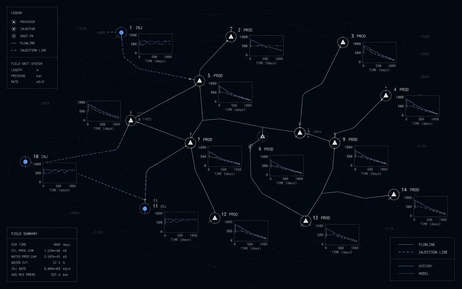 Well set map with history match curves